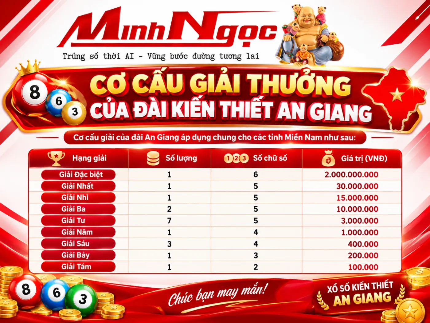 kqxs an giang