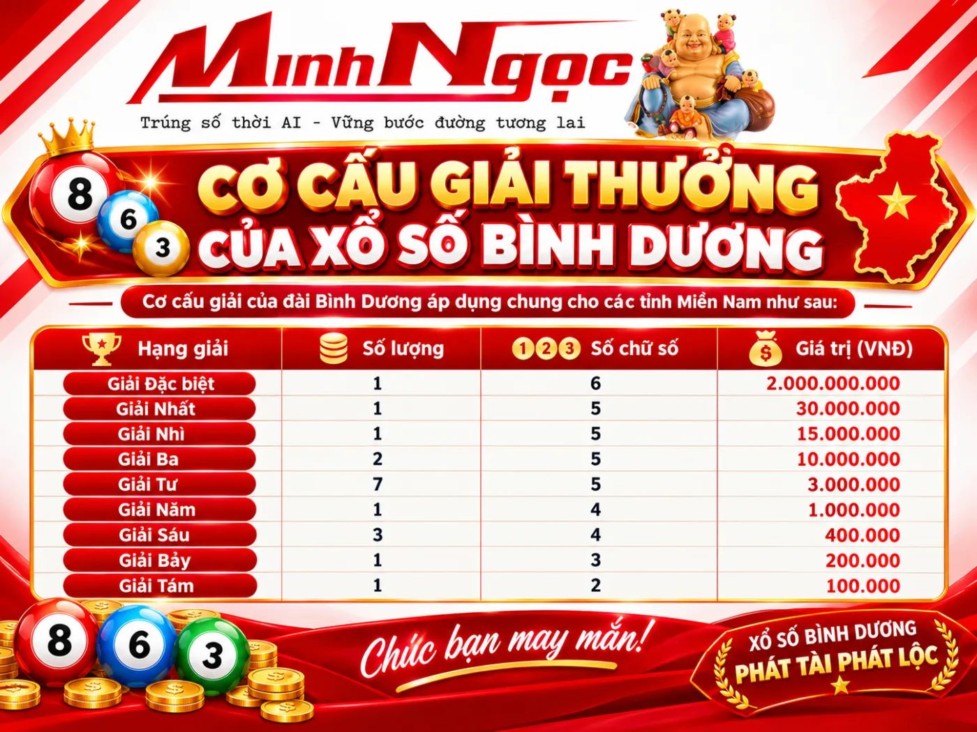 kqxs bình dương
