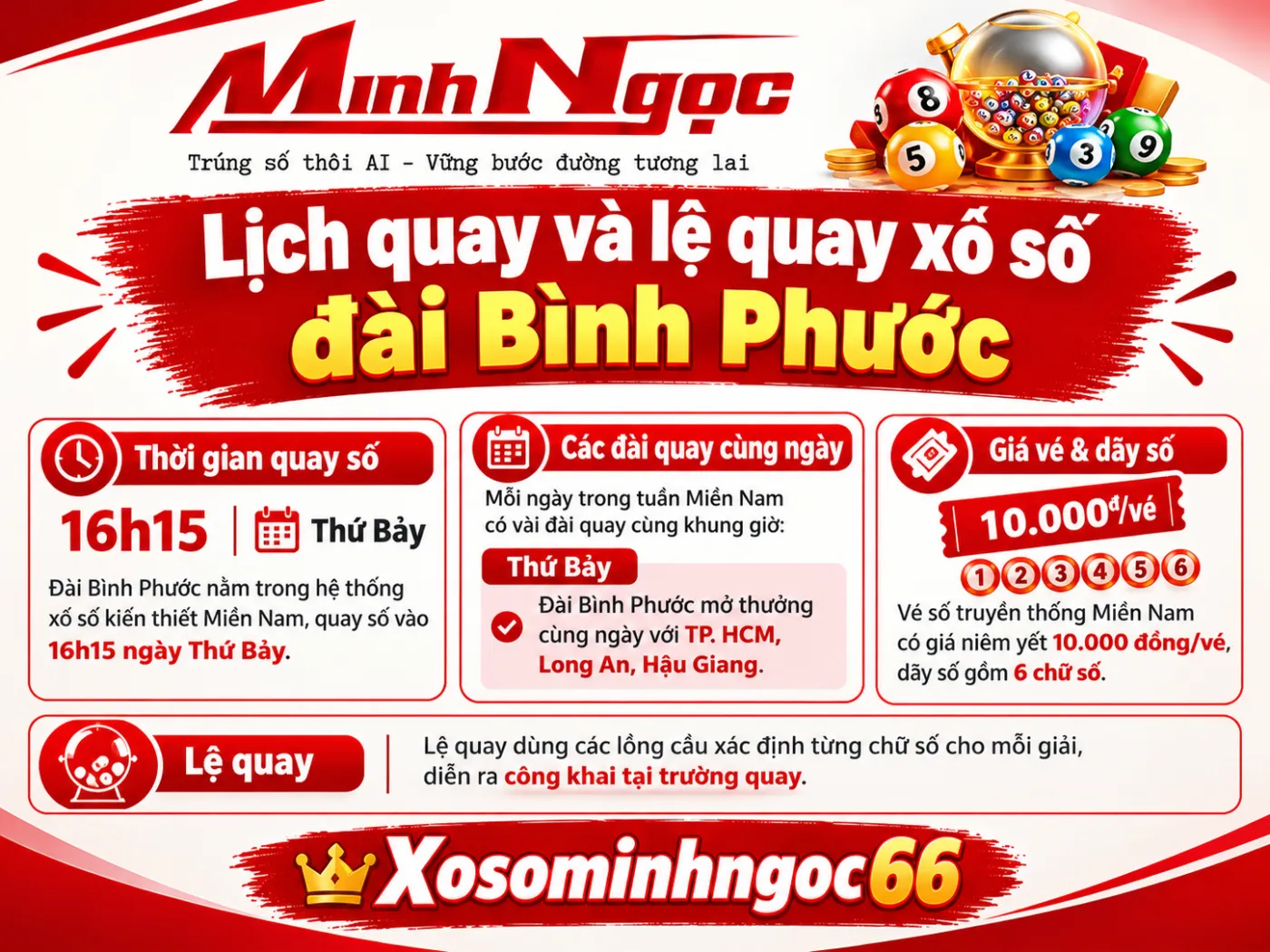 kqxs bình phước