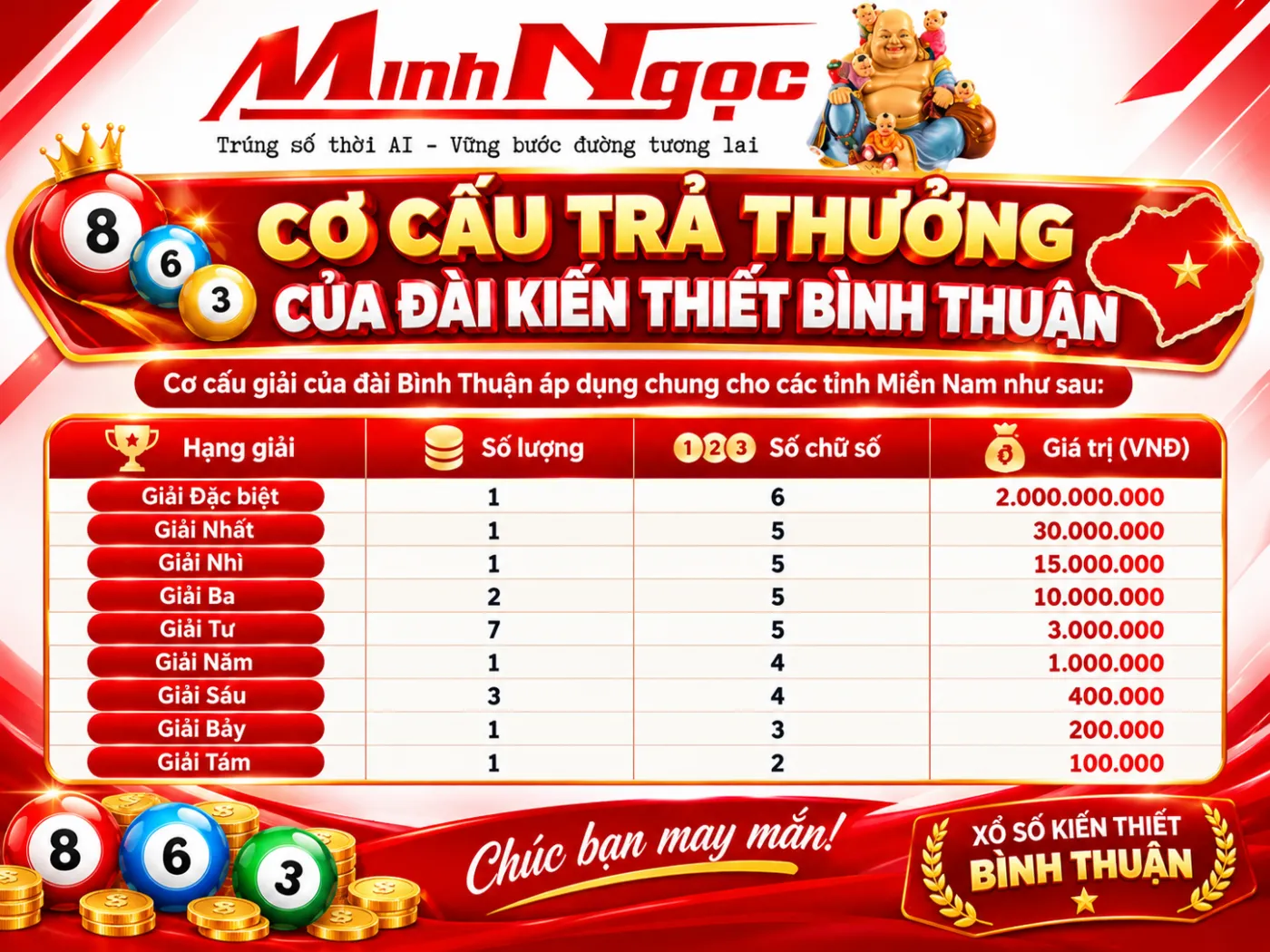 kqxs bình thuận