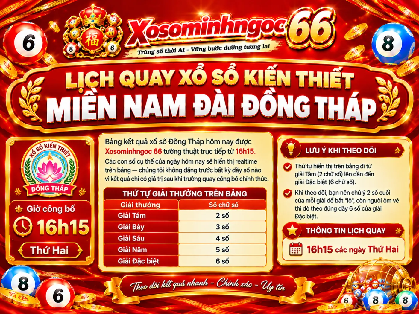 kqxs đồng tháp