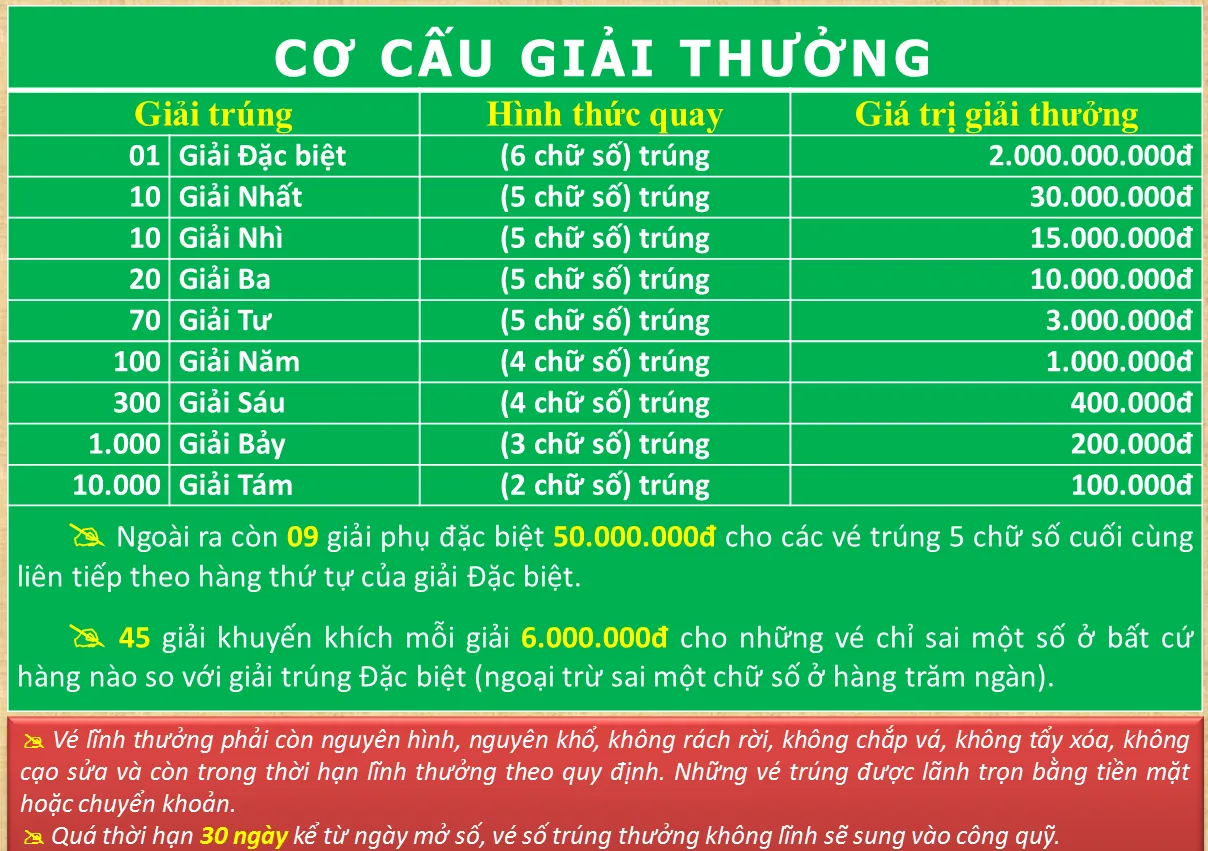 kqxs hậu giang