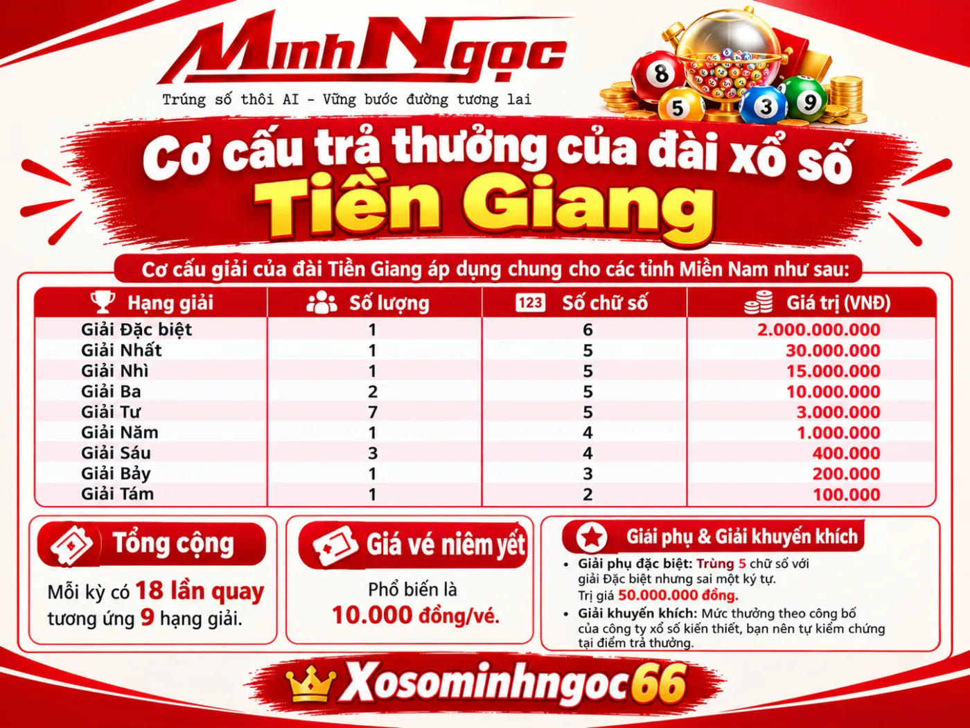 kqxs tiền giang