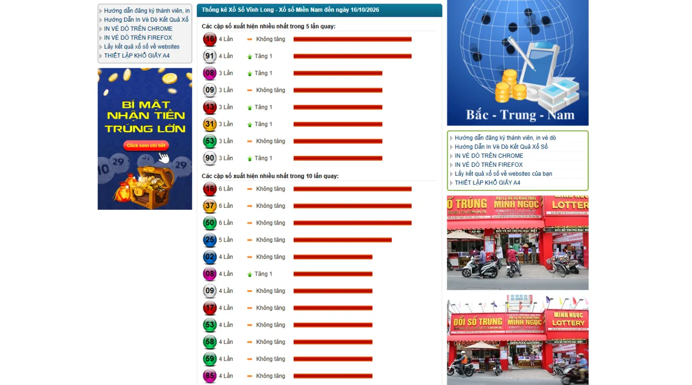 kqxs vĩnh long